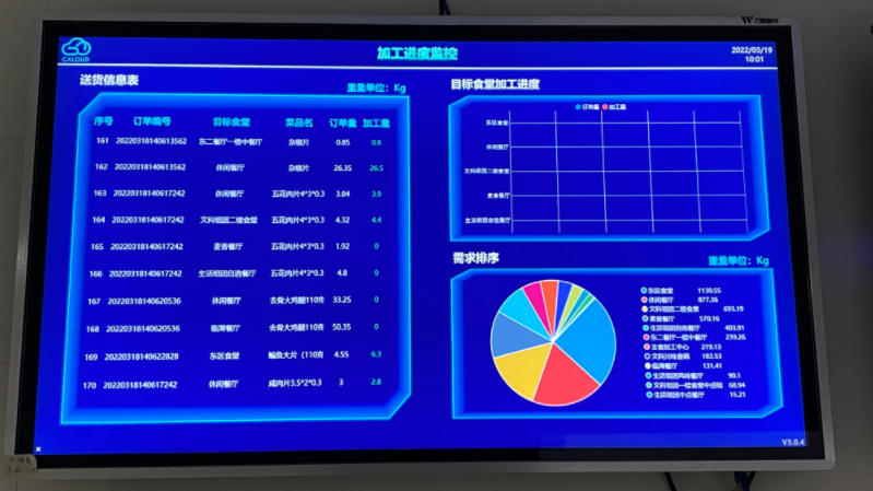 数智化工厂解决方案