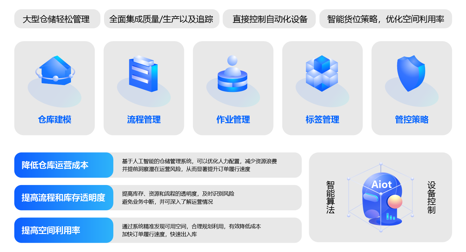 数智化工厂解决方案