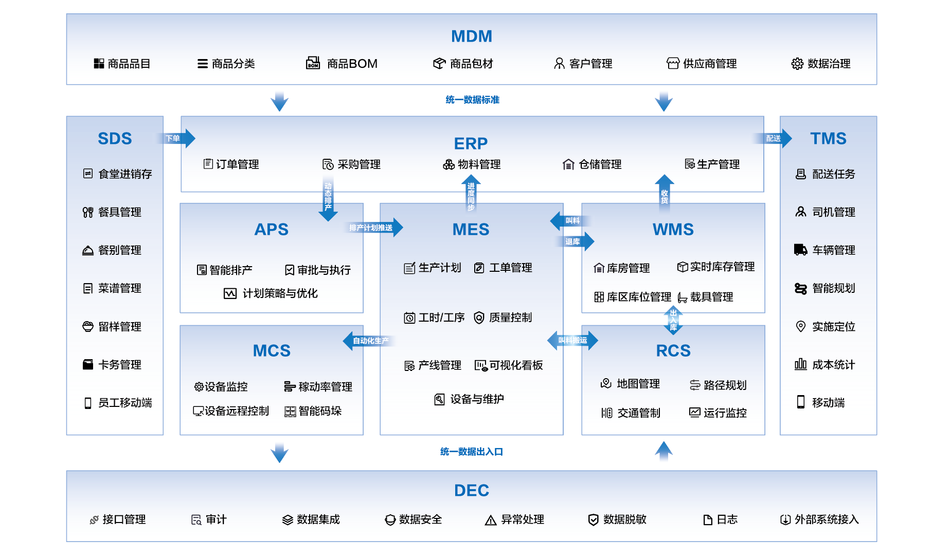 数智化工厂解决方案