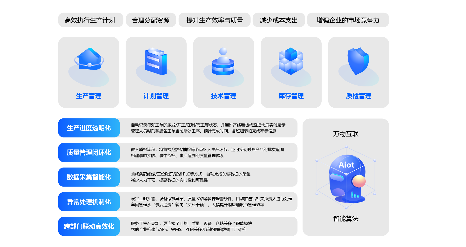 数智化工厂解决方案