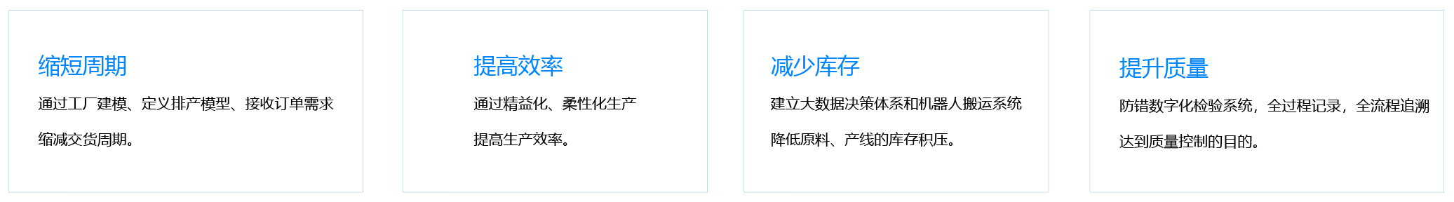 数智化工厂解决方案