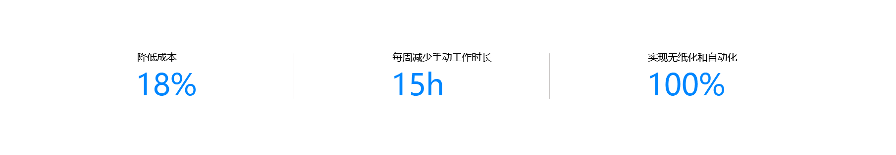 数智化工厂解决方案