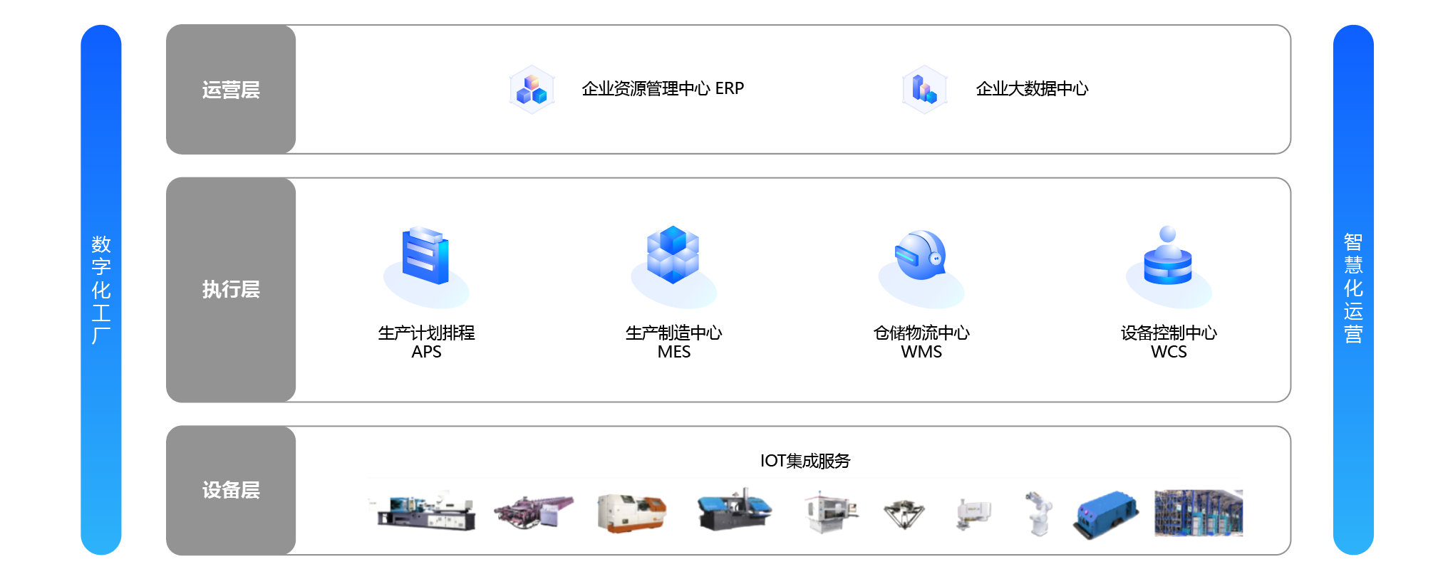 数智化工厂解决方案
