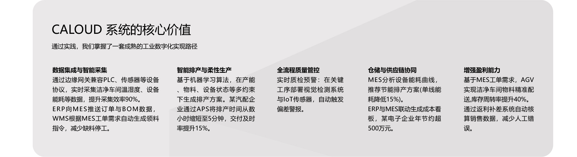 数智化工厂解决方案