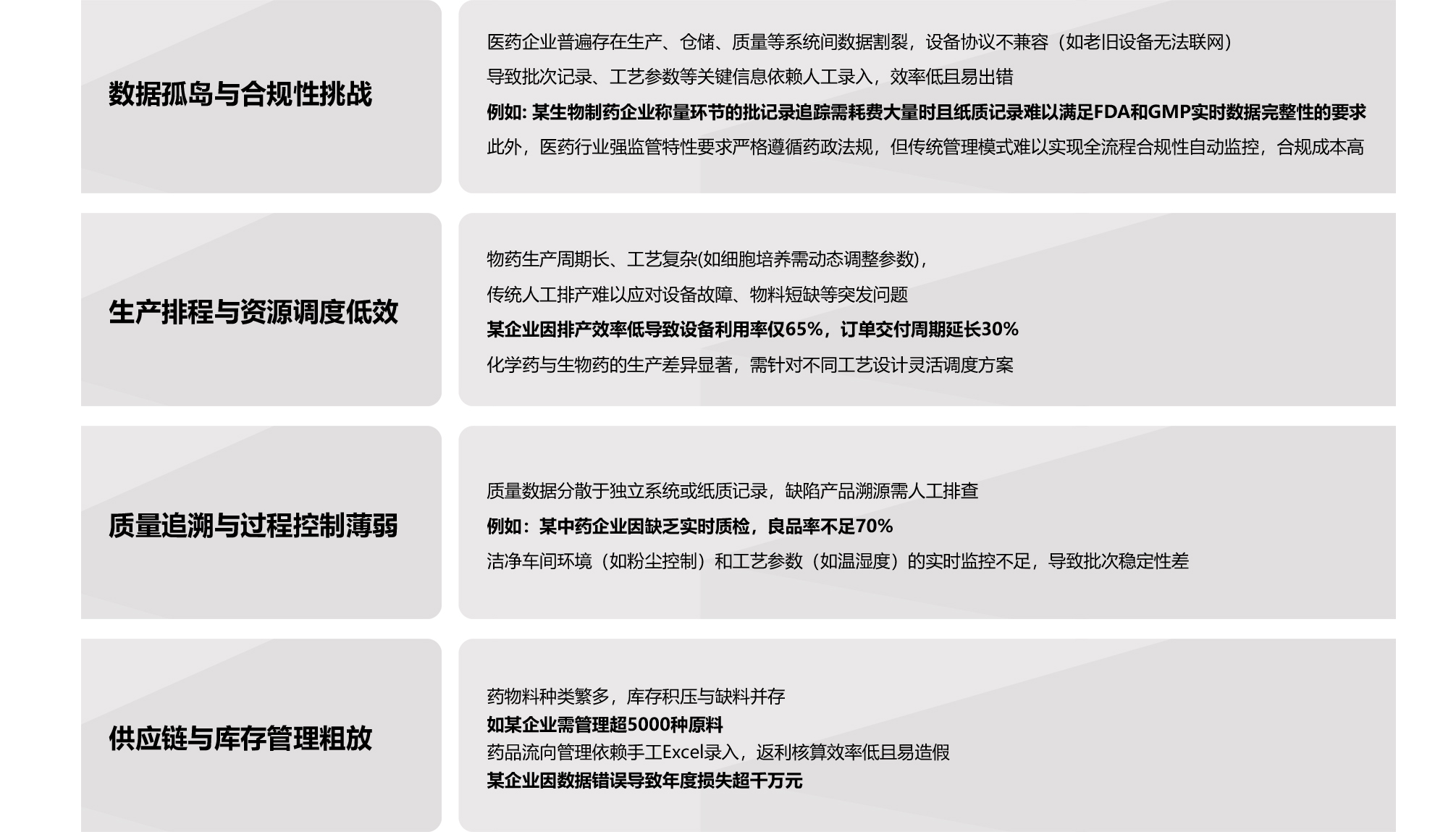 数智化工厂解决方案